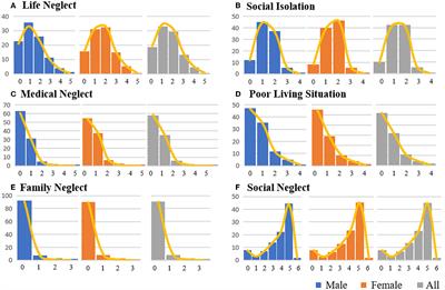 Prevalence and correlates of elder neglect in the community-dwelling Chinese population: New evidence from the CLHLS study